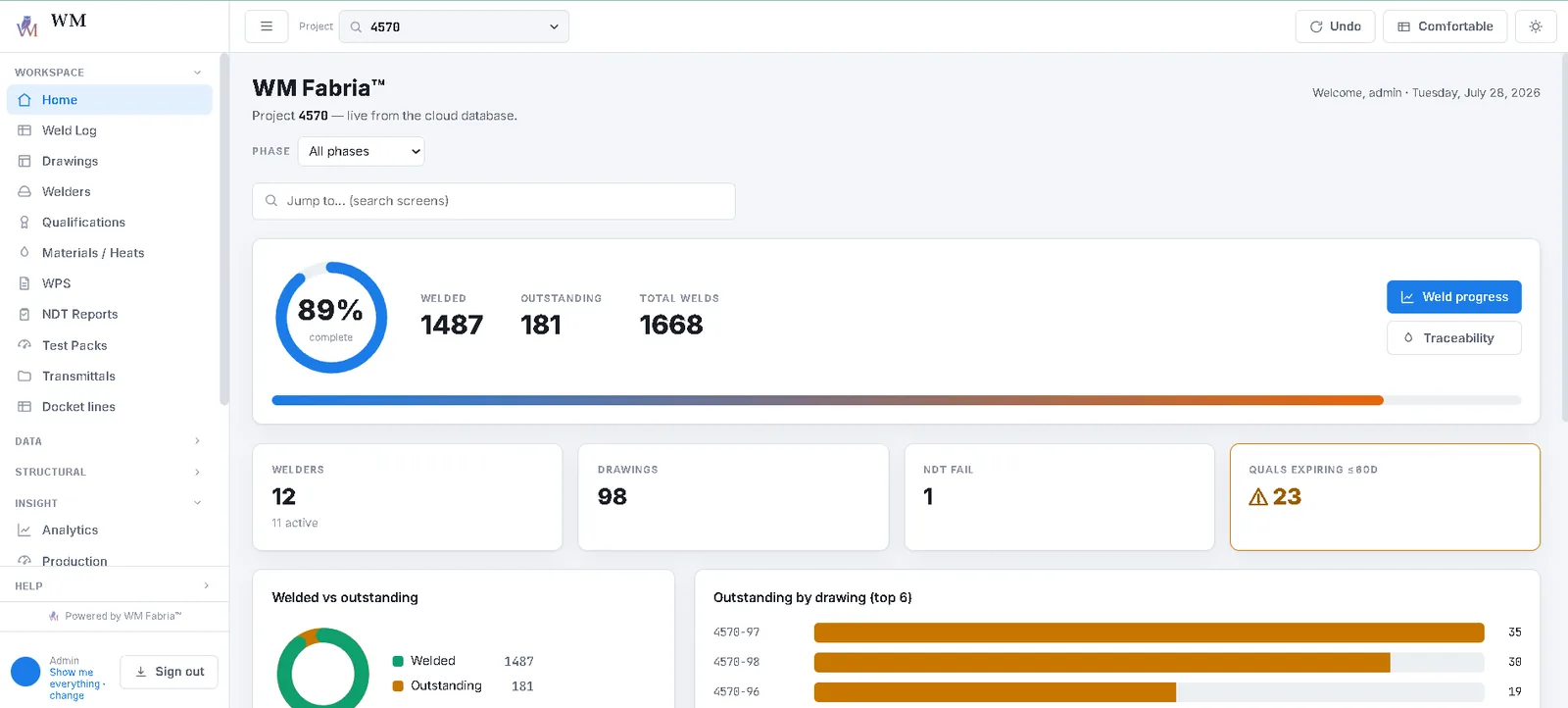 The WM Fabria dashboard: 89% complete, 1487 welded of 1668 welds, with welder, drawing, NDT-fail and qualification-expiry tiles.